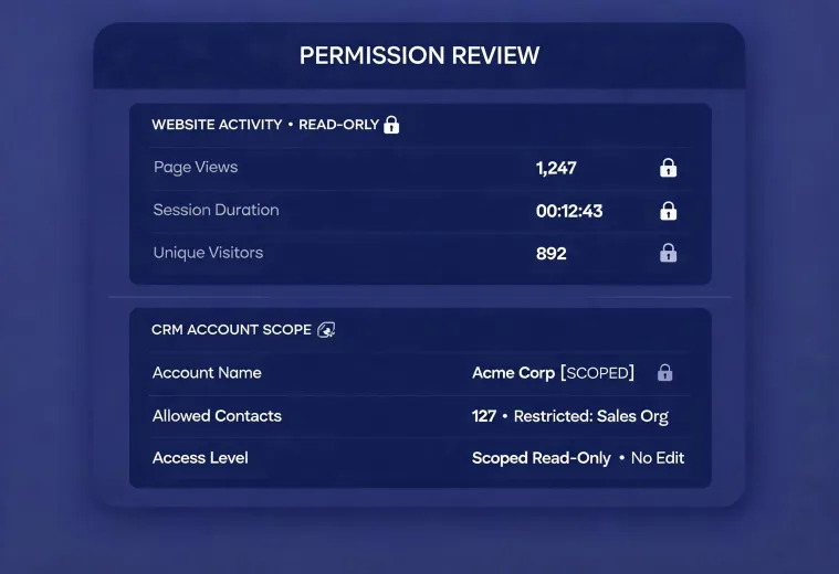 Connector permission review